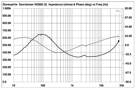 hd800-impedance-phase.jpg