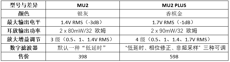 区别.png
