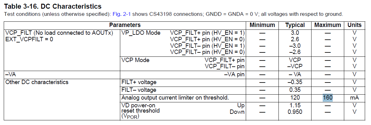 CS43198输出电流.png
