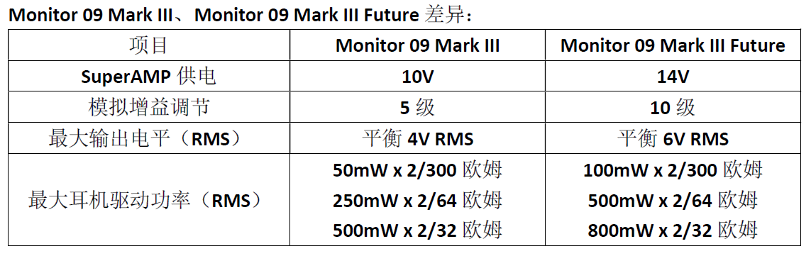 09 Mark III差异.png