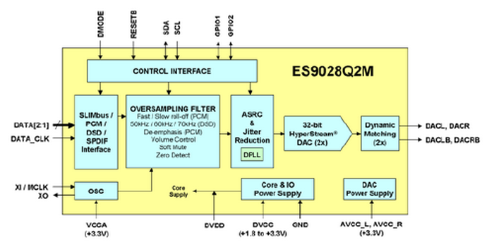 es9028q2m-1.png